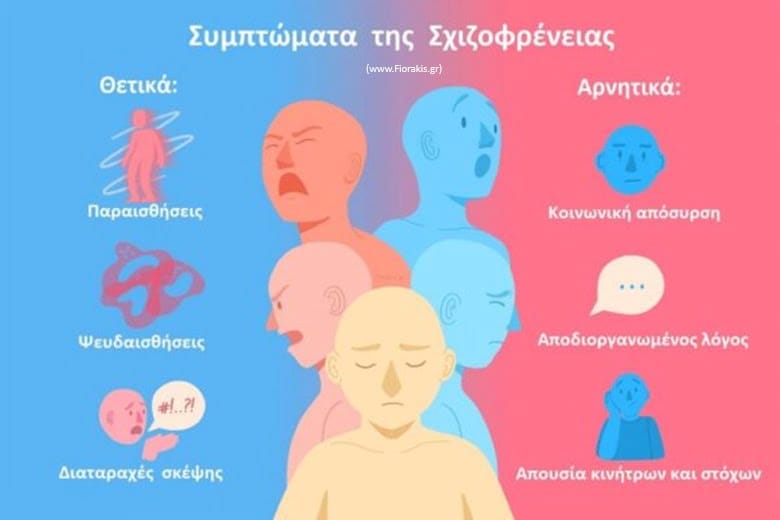 σχιζοφρένεια συμπτώματα